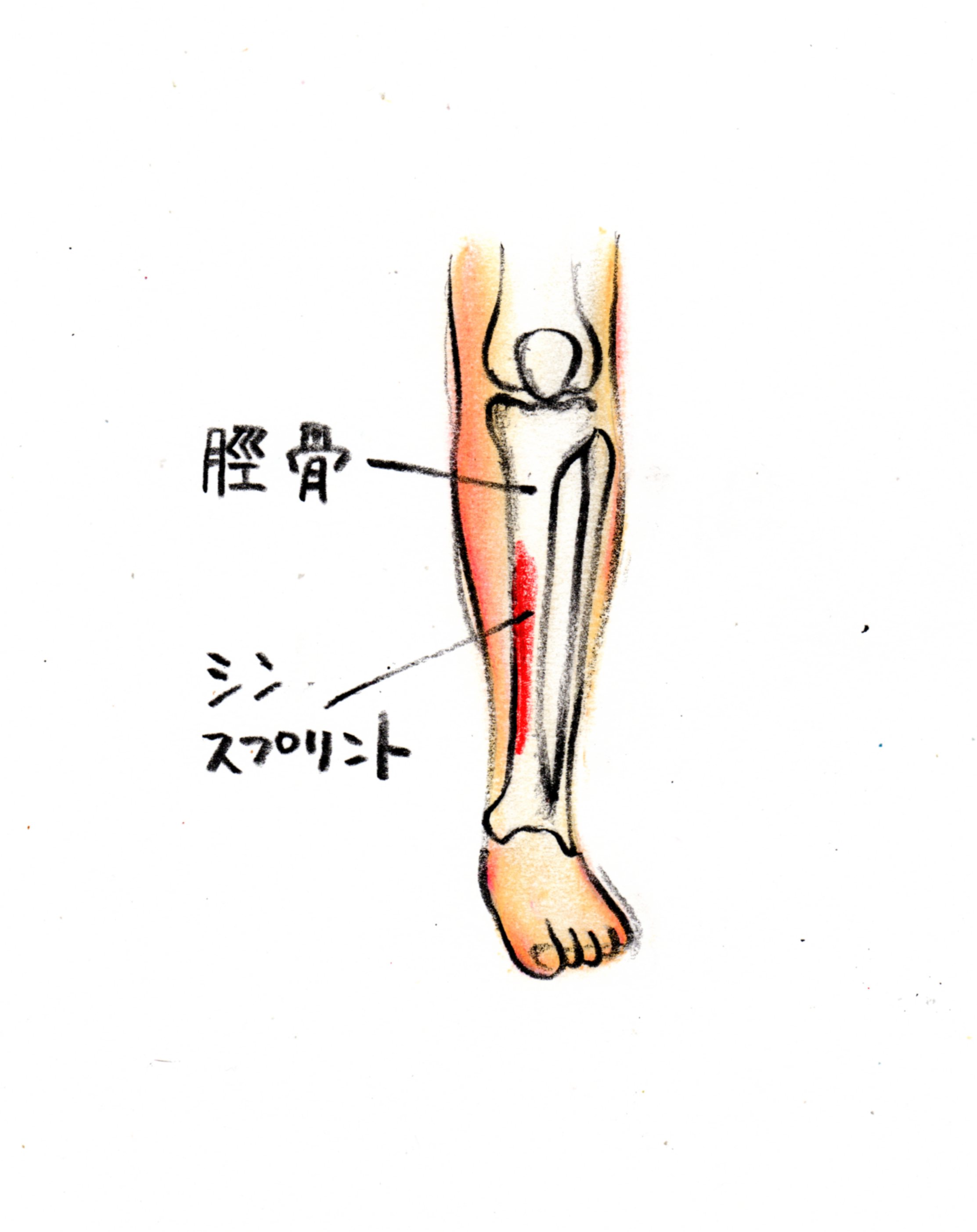 症状