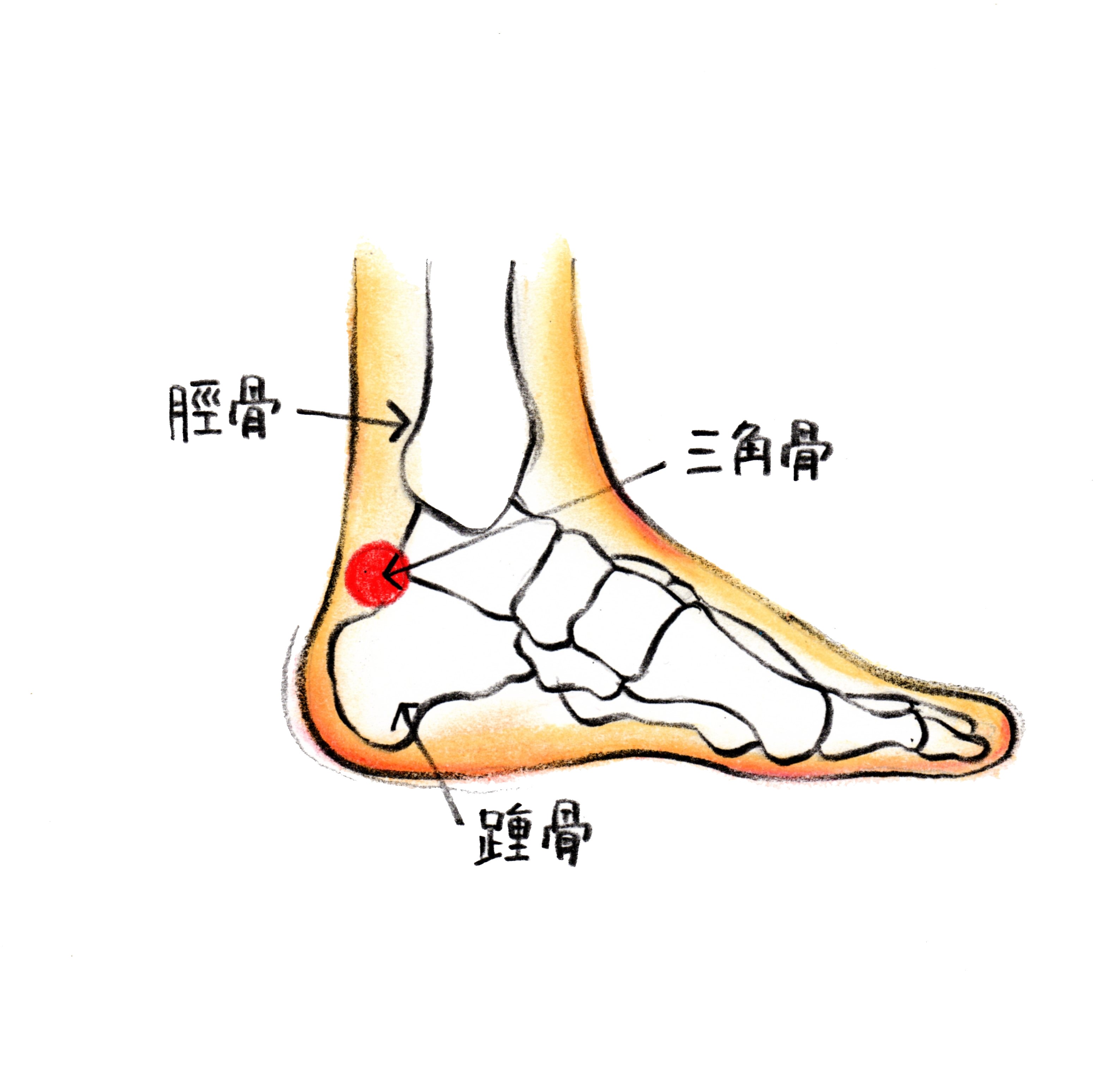 症状