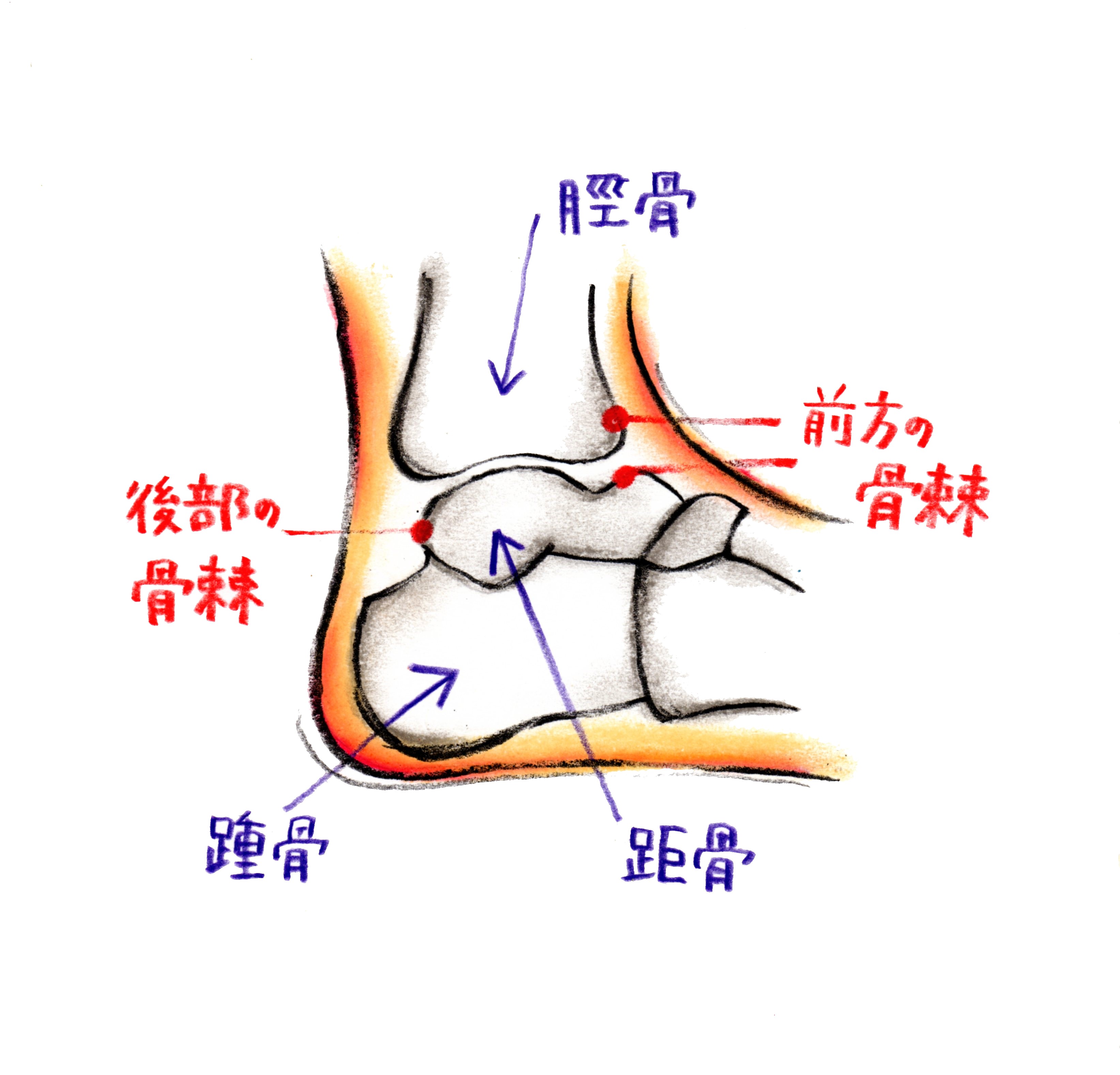 症状